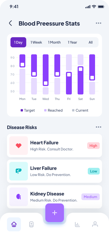 Wellness indicators