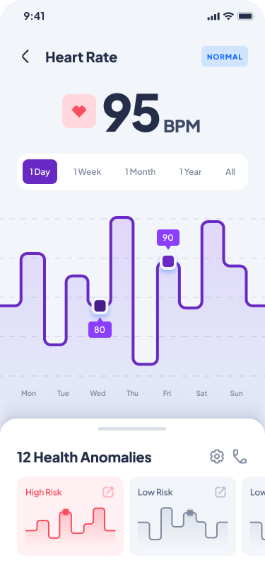 Ada mobile interface: Heart rate