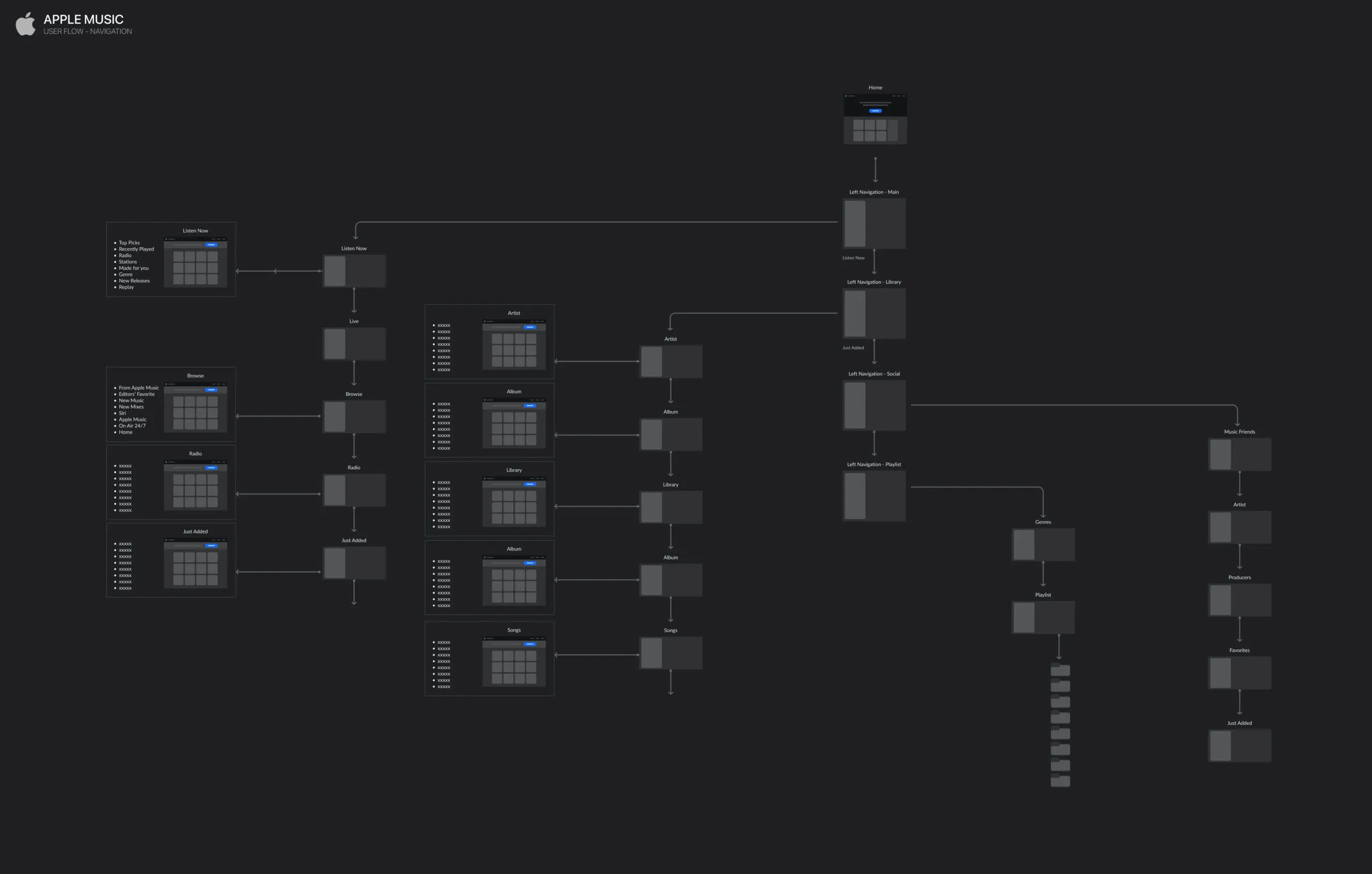 Original Apple Music navigation user-flow map