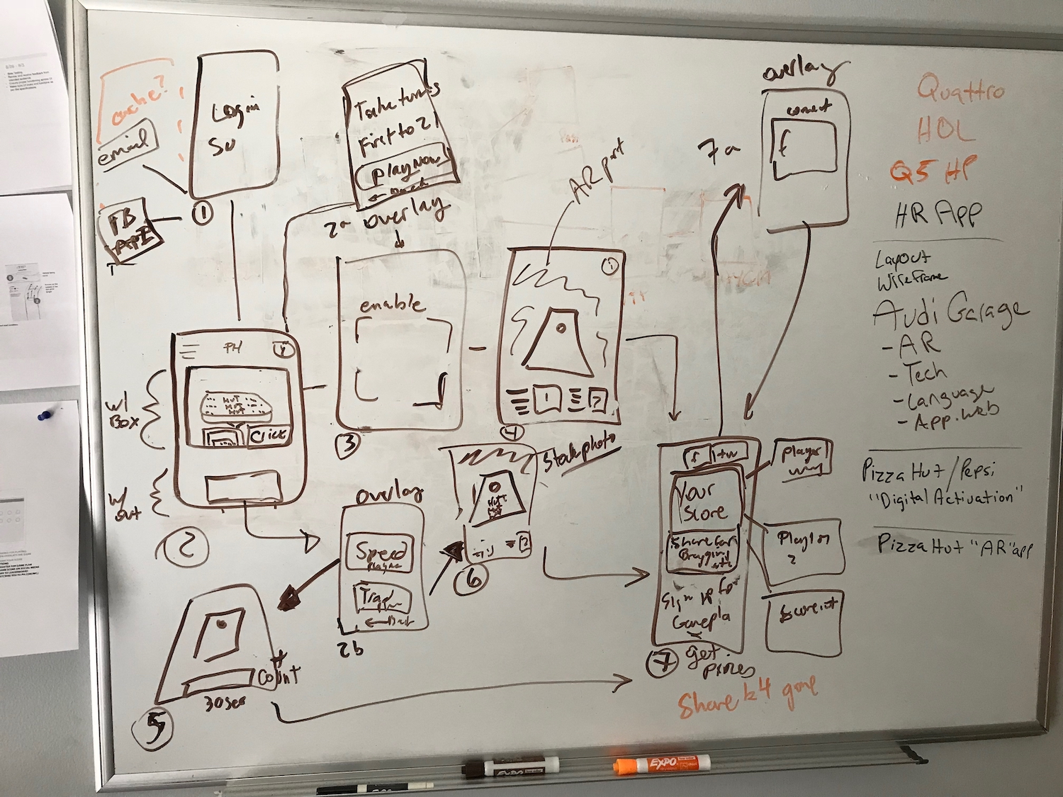 Workshop whiteboard with hand-drawn Audi mobile and kiosk concepts, user flows, and early experience notes.
