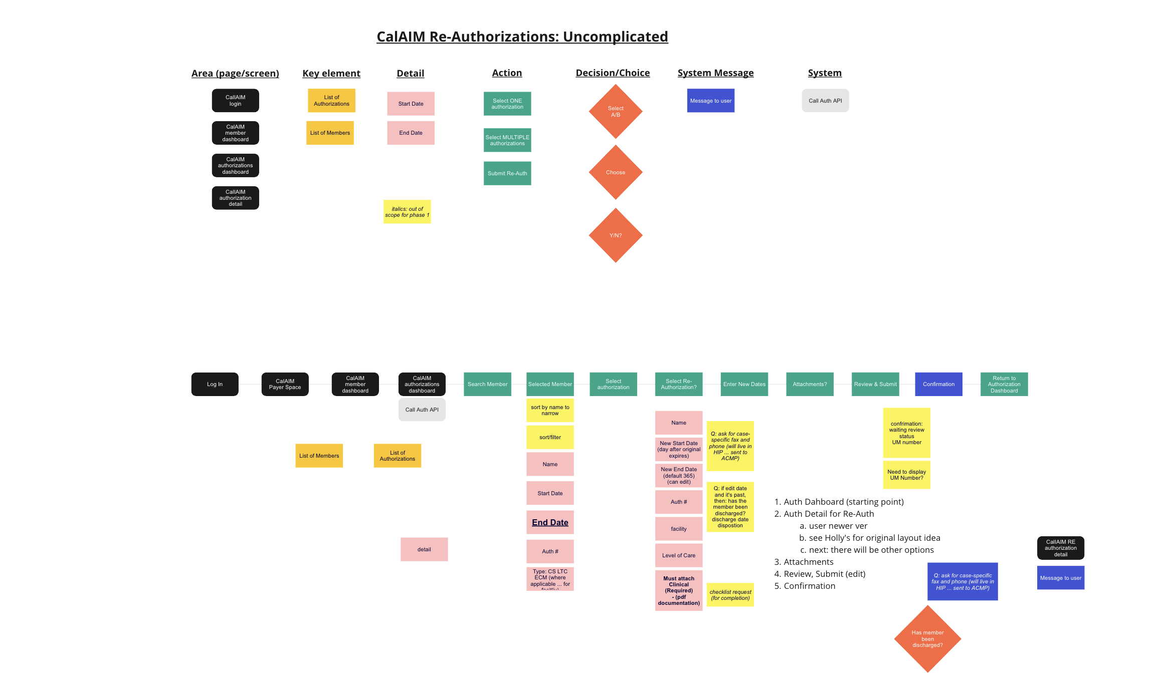 Availity Essentials workflow exploration 1