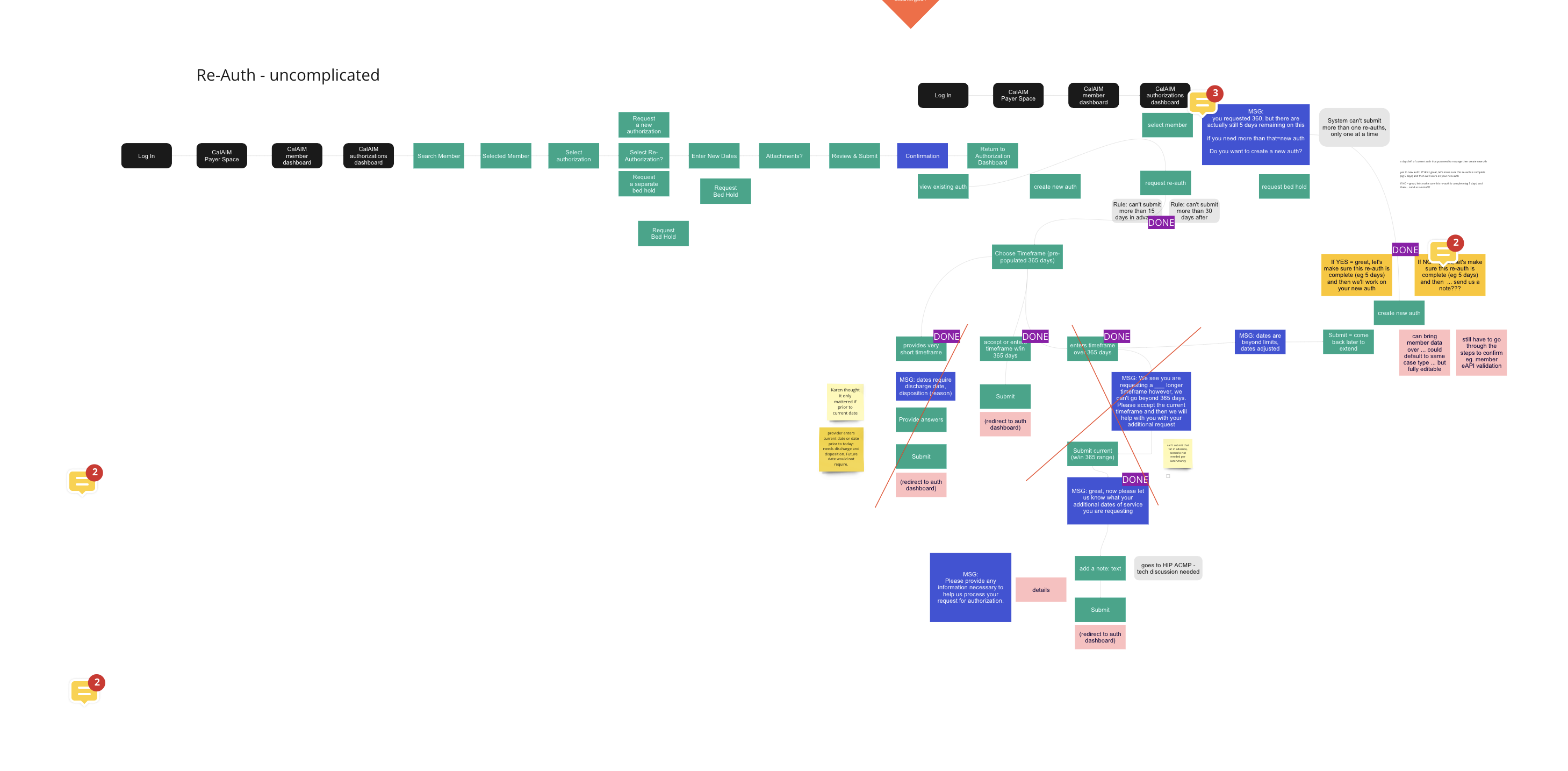 Availity Essentials workflow exploration 3
