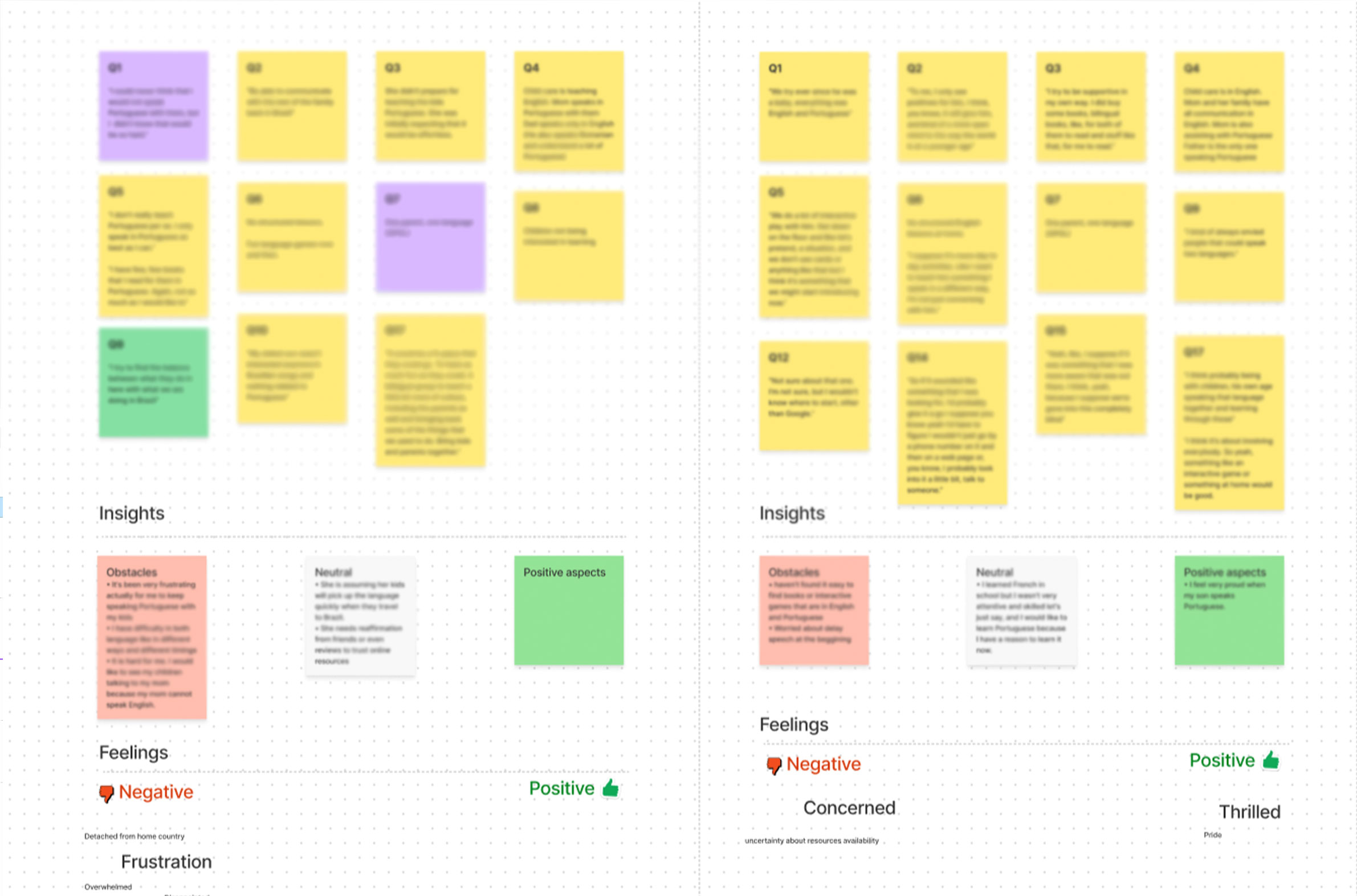 Interview synthesis