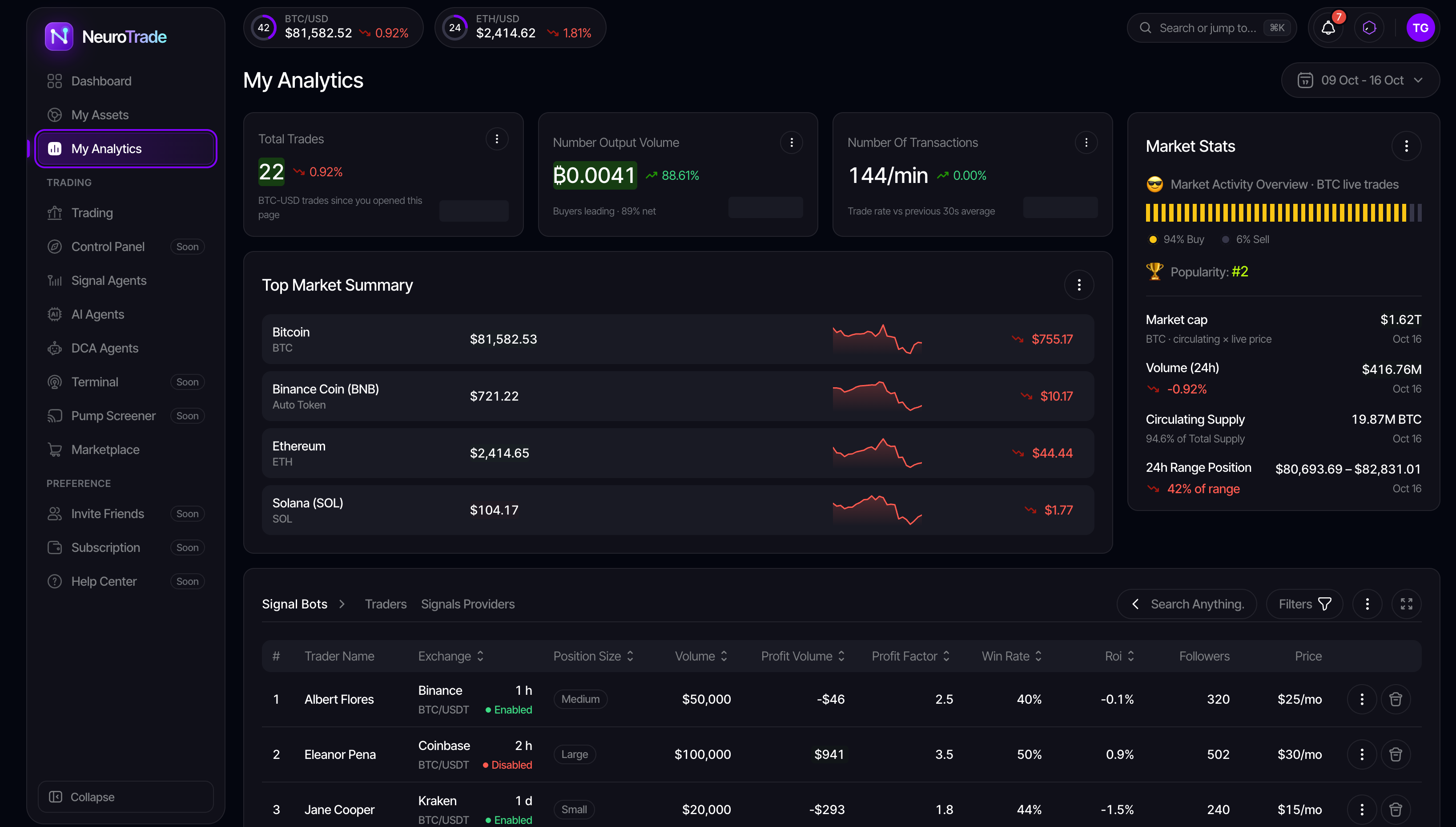 NeuroTrade My Analytics screen with trade activity, market summary, and signal-bot table