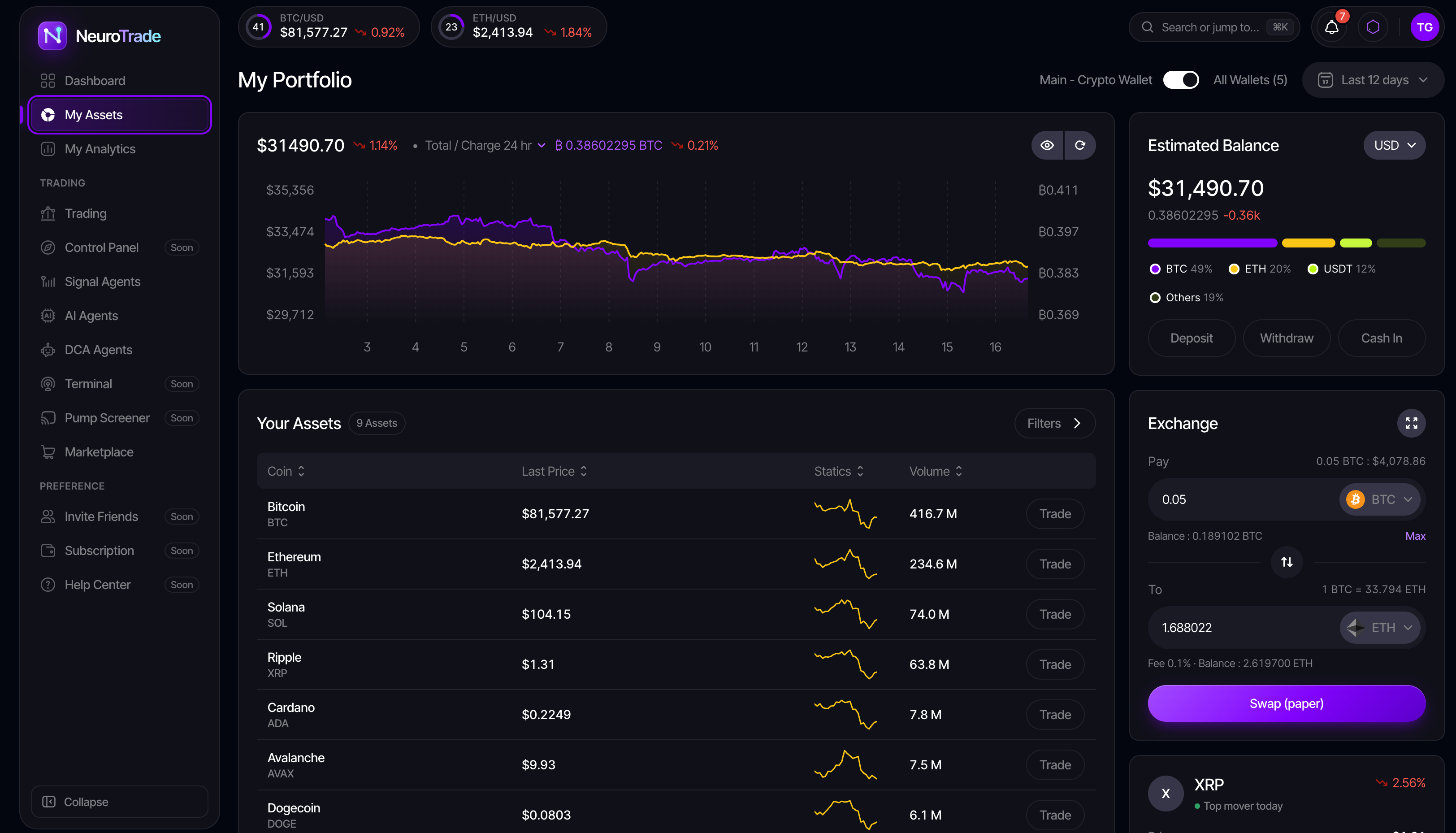 NeuroTrade My Assets screen with portfolio chart, asset allocation, and holdings
