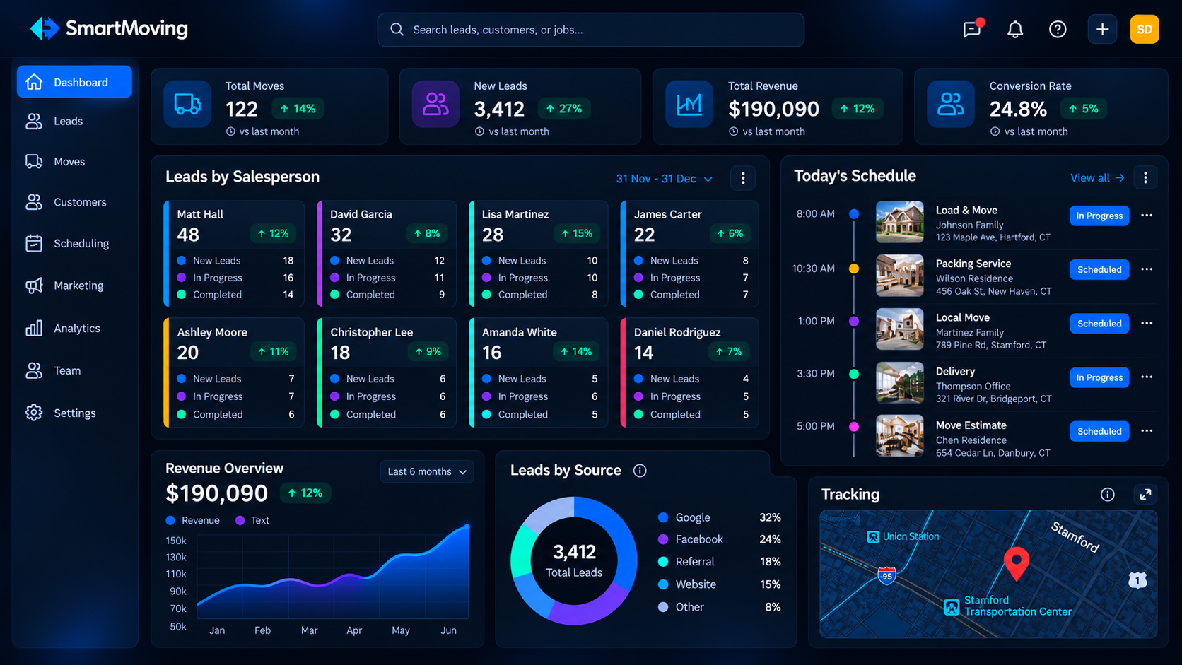 SmartMoving CRM dashboard showing lead performance, today's schedule, revenue trends, lead sources, and move tracking.