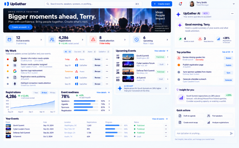 Upgather event operations dashboard with upcoming events, registrations, readiness, and AI insights
