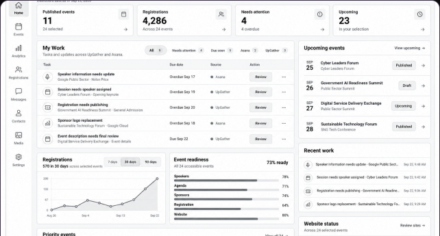 UpGather workflow analysis across event operations
